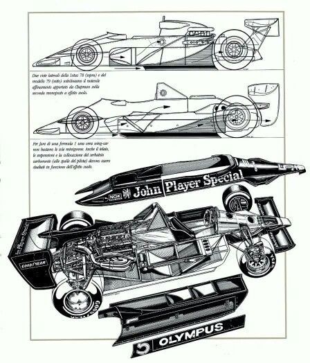 伟大的发明！F1首台地面效应赛车 Lotus 79 解刨图