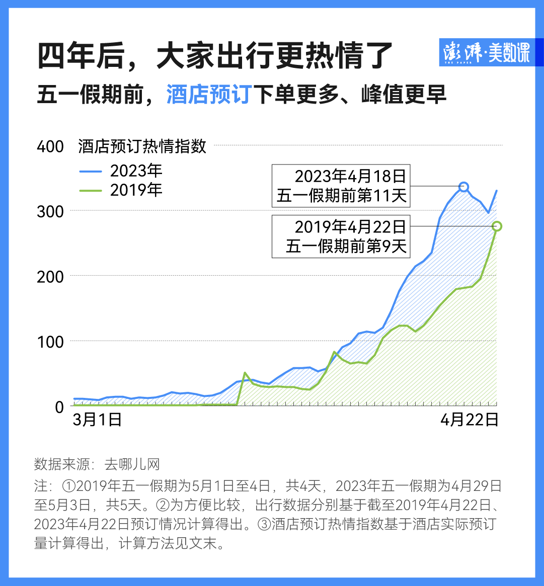 游客潮将强势回归，今年五一出行有何不同？