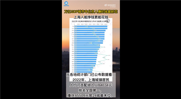 你怎么看？统计称上海人能挣钱更能花钱 全国北京人赚的钱最耐花
