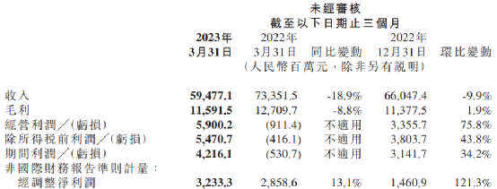 最会抓“风口”的雷军 最近在做什么？小米回应一切！涉及造芯、造车、大模型