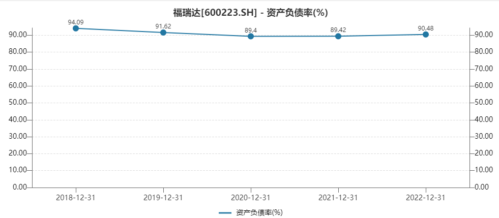 福瑞达资产负债率超90%、水羊股份对外担保额超净资产 债务压力居日化护肤公司前列