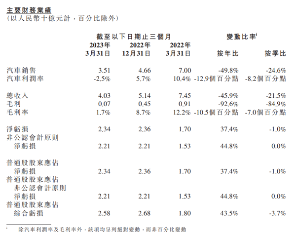 【本文结束】如需转载请务必注明出处：快科技责任编辑：落木