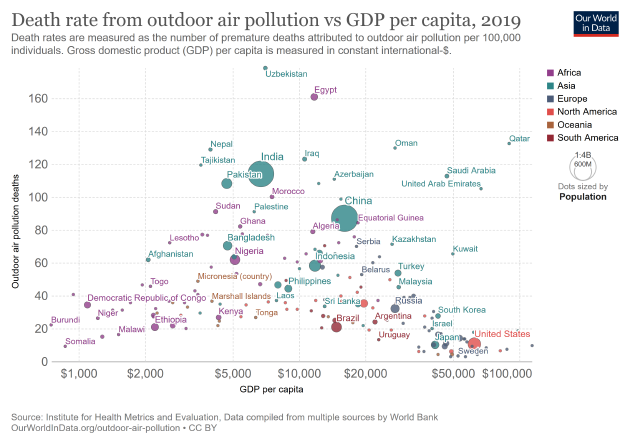 室外空气污染导致的死亡率vs人均GDP