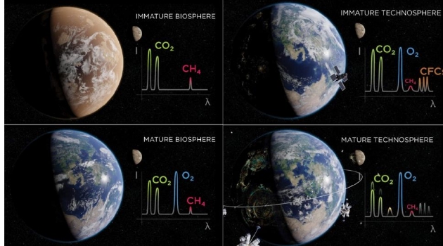 行星智能的不同阶段及其大气组成的示意图。