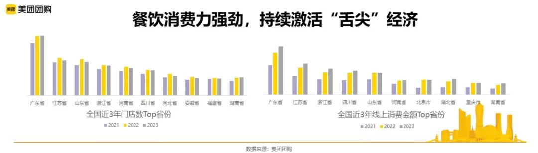 杭州城市数据：类一线城市规模，轻快餐品牌发展旺盛