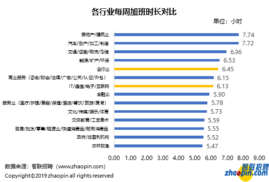 当代打工人，为什么工作时间越来越长了？