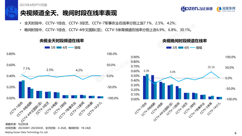 IPTV