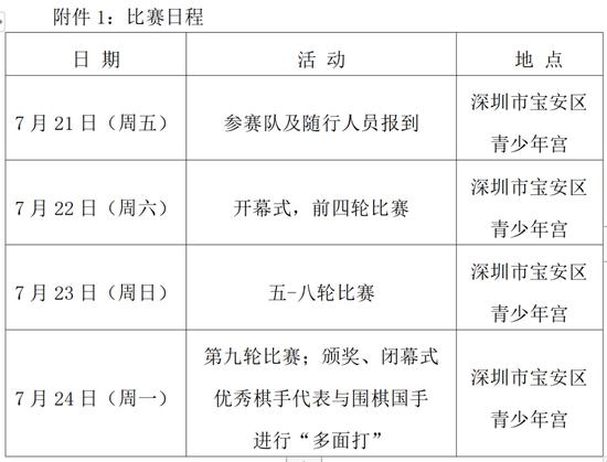 2023首届“宝安杯”全国围棋特色学校联赛竞赛规程