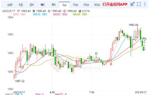 美联储官员讲话偏向鹰派 黄金多头蓄势准备