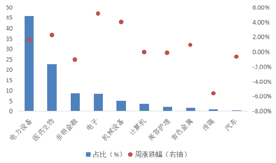 华安基金：医药电子板块升温，创业板50指数上涨0.64%