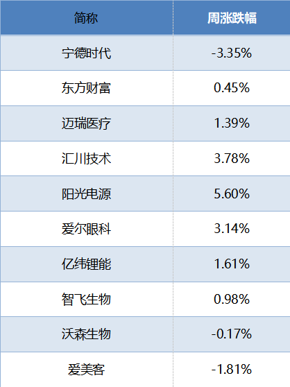 数据来源：Wind，华安基金，截至2023/5/19