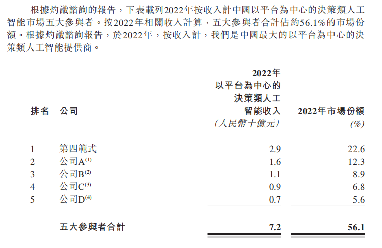 第四范式谋上市，教育业务能否带来新机遇？