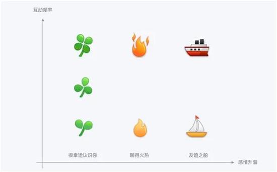 养火标识，图源QQ App