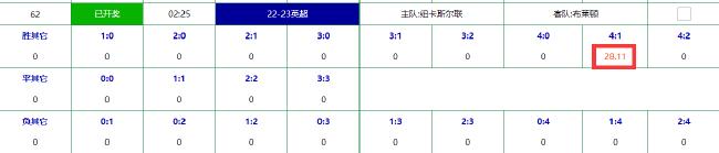 纽卡vs布莱顿北单比分赔率