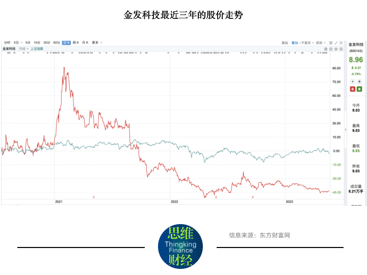 金发科技“增也口罩降也口罩” 千亿产值目标还有必要实现吗？