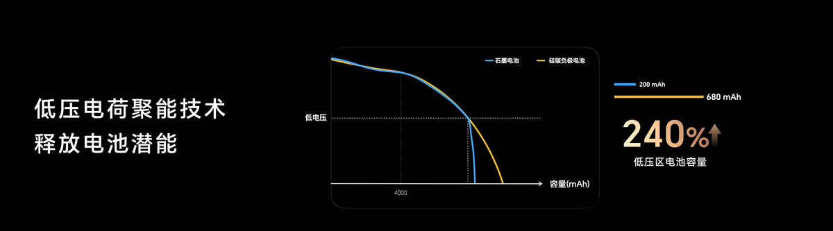 超预期！荣耀Magic5 Pro上手体验，不吹不黑说几点感受