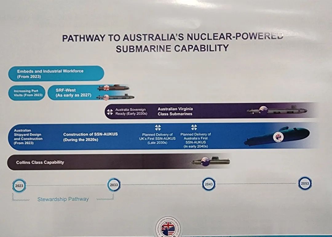 澳大利亚核潜艇事件尘埃落定，明面上皆大欢喜，实际上谁最吃亏？