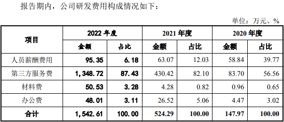 毛利率逼近茅台！“A股医美面膜第一股”敷尔佳上市冲刺，研发人员仅8人