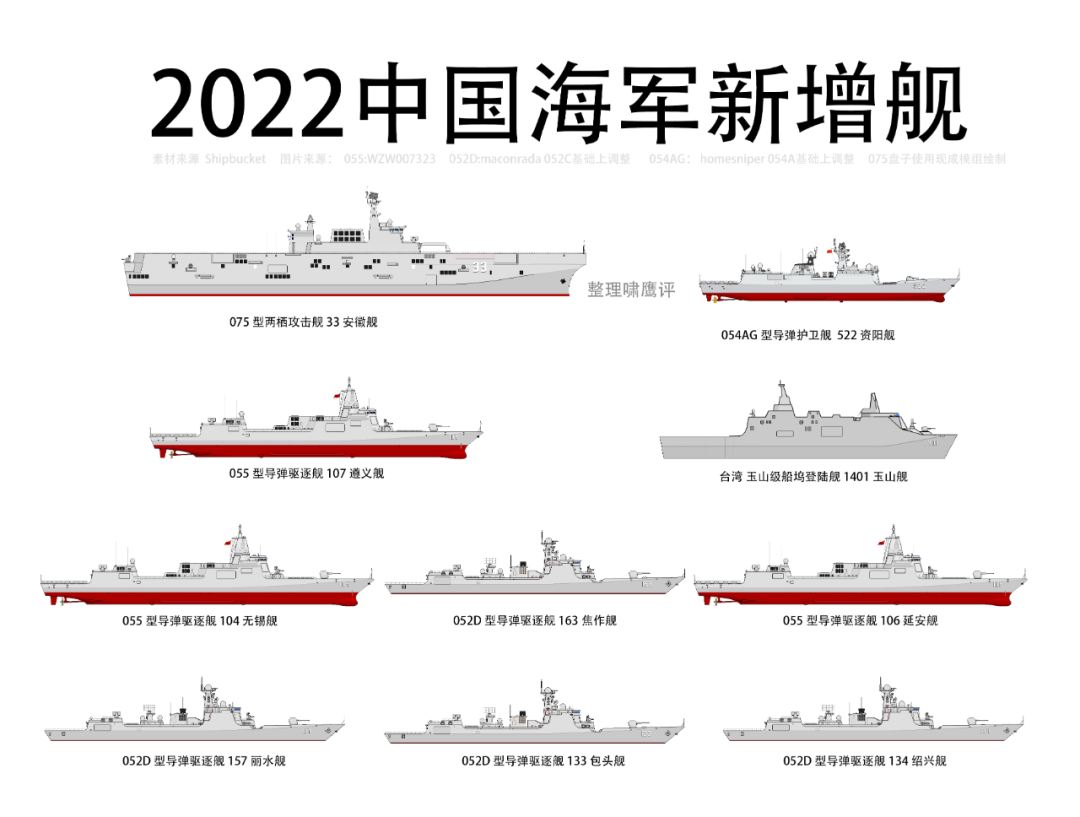 中国海军今年下水12万吨战舰，真就一年小半个法国海军？