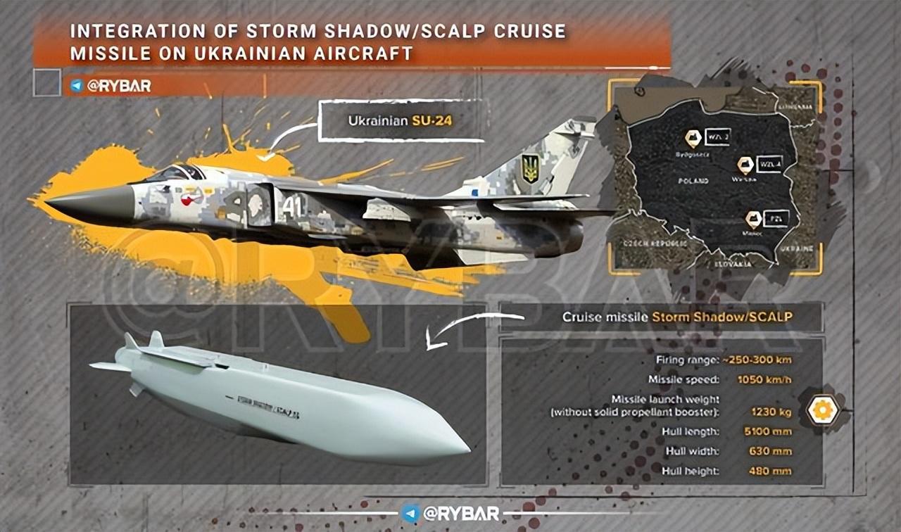 大杀器！乌克兰即将获得的这款巡航导弹，将对俄军构成巨大威胁？