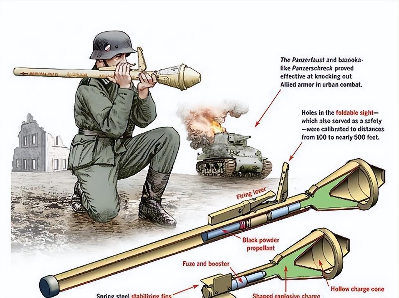 “纳粹铁拳”！二战期间最成功的反坦克武器，但它真的不是火箭筒