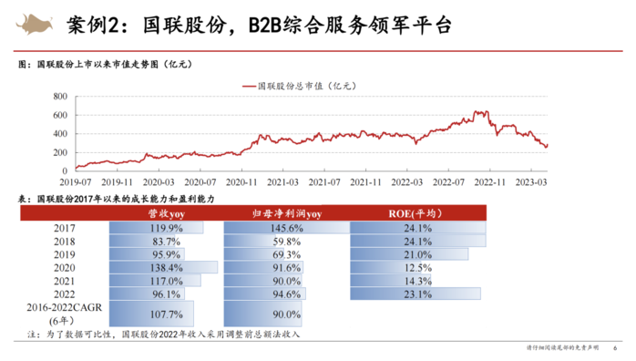 西部证券首席分析师陈腾曦：数字化提升B端企业市场价值