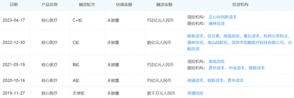 深圳走出一家人工心脏「黑马」，要IPO了！