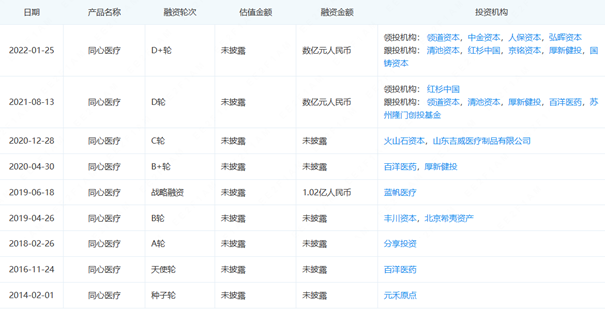 图片来源：企查查