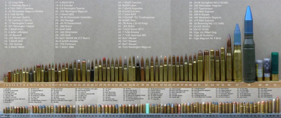 美国给乌克兰提供了区区100万发炮弹，就已经把库存搬空了？