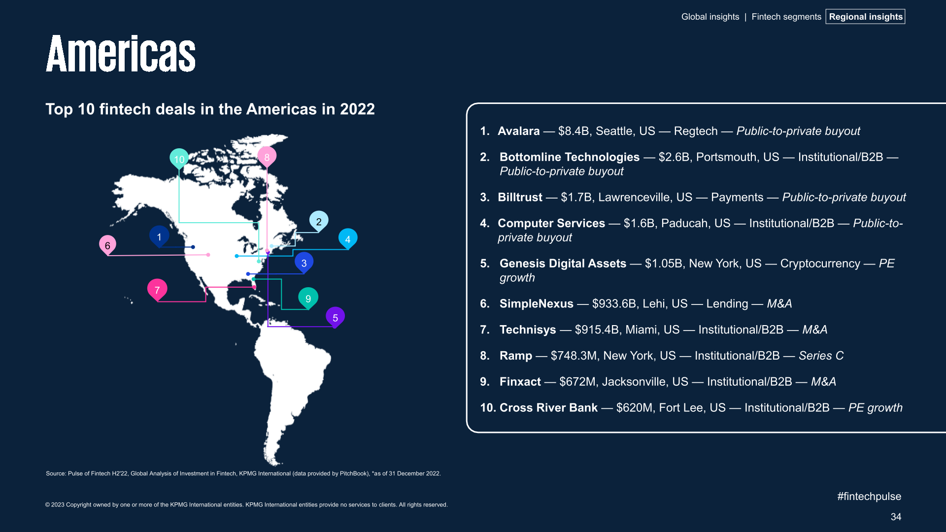 2022年全球金融科技产业投资报告