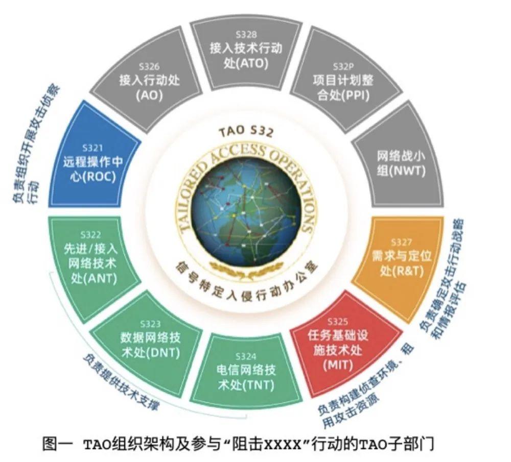 重磅！中国西北工业大学遭美国网络攻击，超140G敏感数据被盗