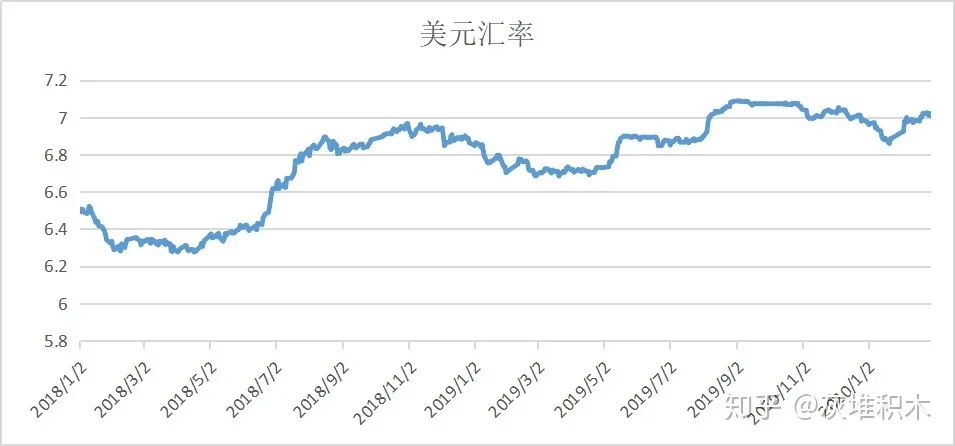 沙特考虑脱离美元改收人民币：离开美元，地球还转不转了？