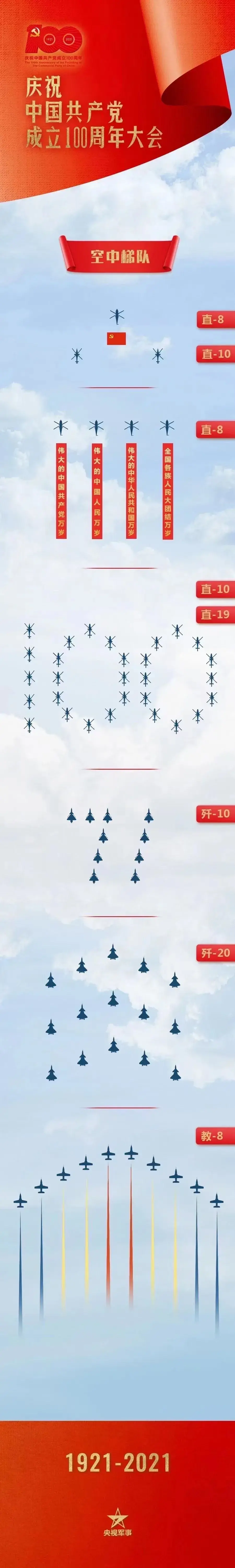 系统梳理：6型号71架军机飞越天安门，中国航空兵拿出哪些传家宝