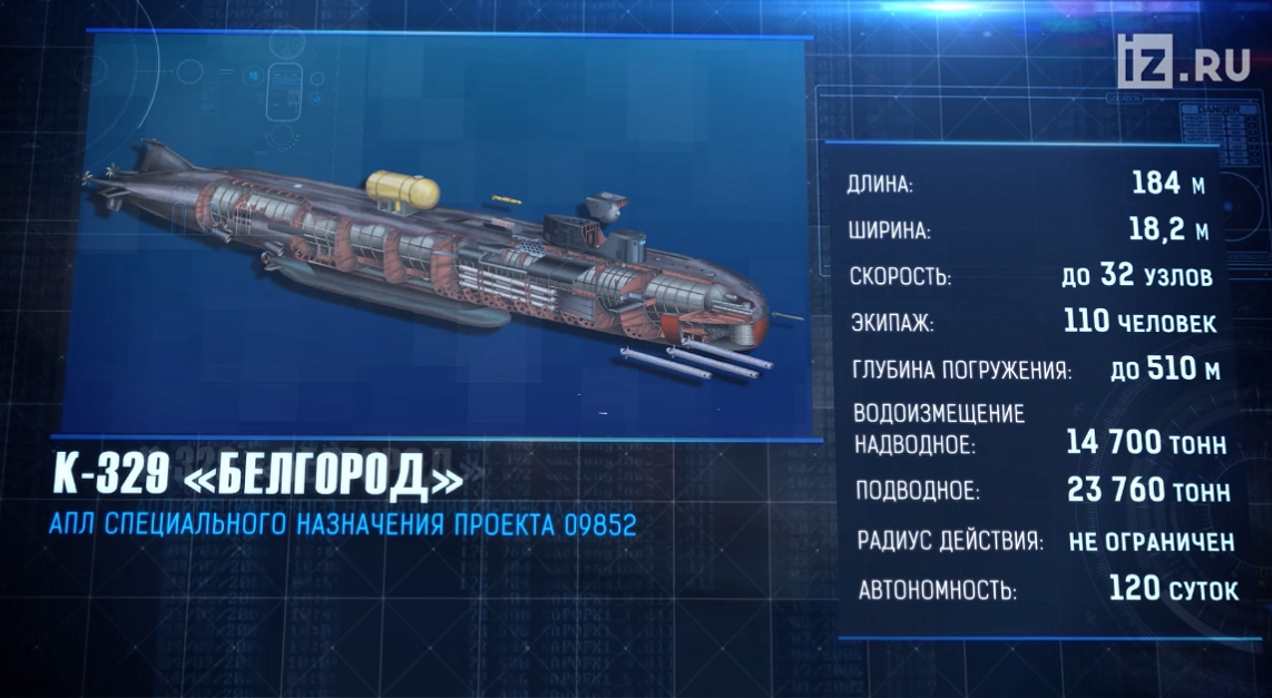 建造29年，俄罗斯新型核潜艇终于完工，可搭载核鱼雷