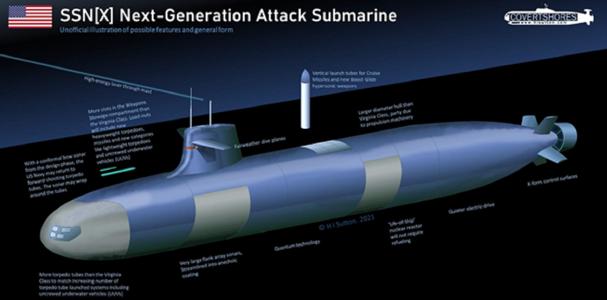 重回大国竞争，美军研发新型核潜艇，重点提升潜艇战能力