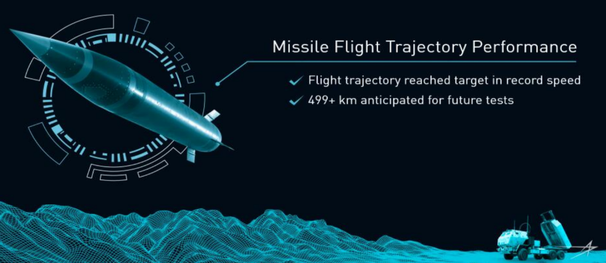美国陆军试射新型导弹，射程达400公里，未来远打击火力核心