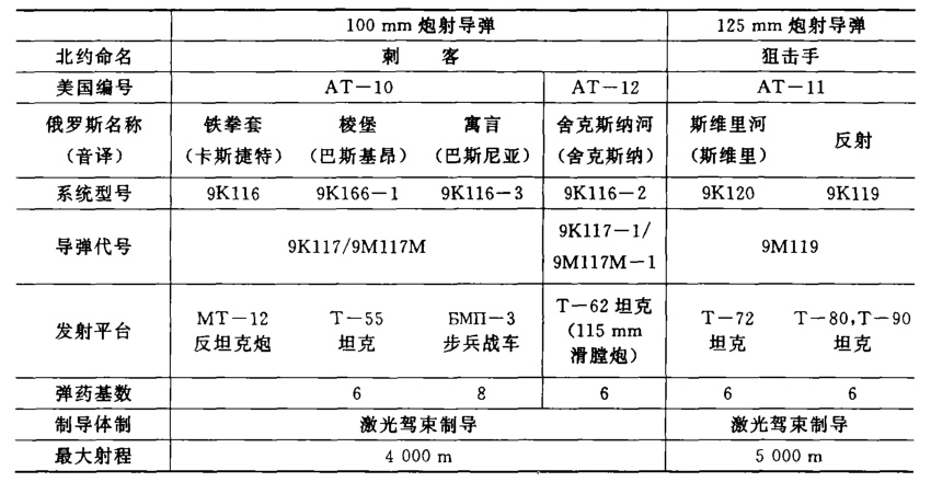 敢于坦克掰手腕，解放军步战车炮射导弹曝光，远程精准狙击