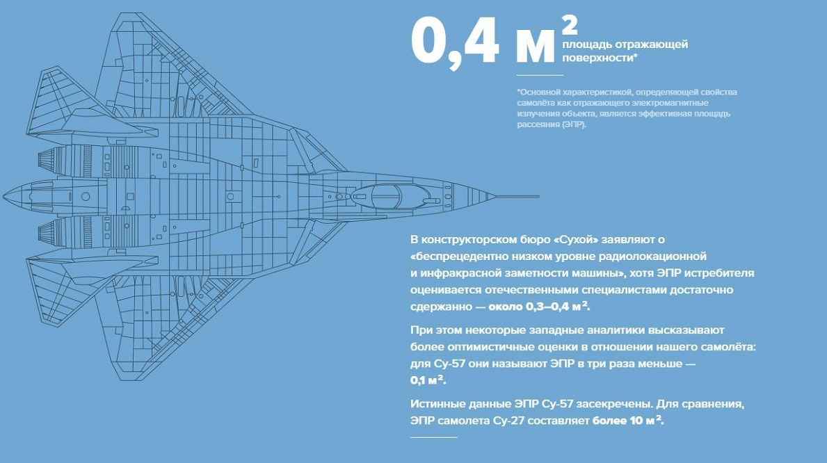 俄罗斯苏57喜获新帮手，搭载无人机打空战，弥补隐身性能不足