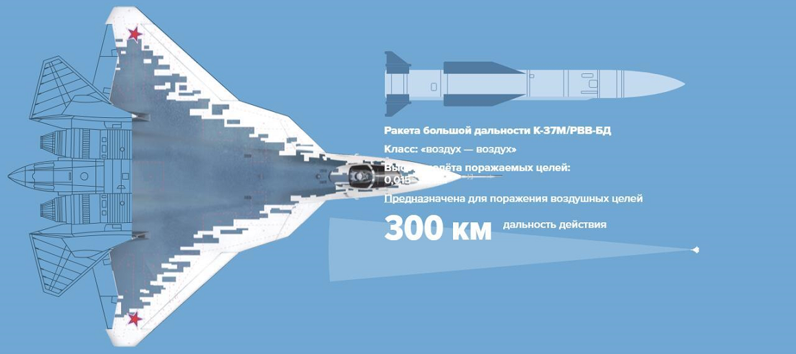 俄罗斯苏57喜获新帮手，搭载无人机打空战，弥补隐身性能不足