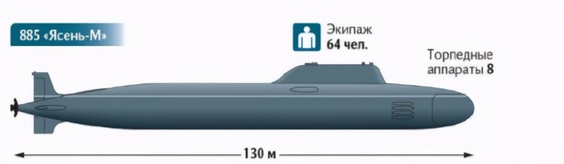 独一无二，世界首艘搭载高超音速导弹核潜艇服役，俄军再获大杀器