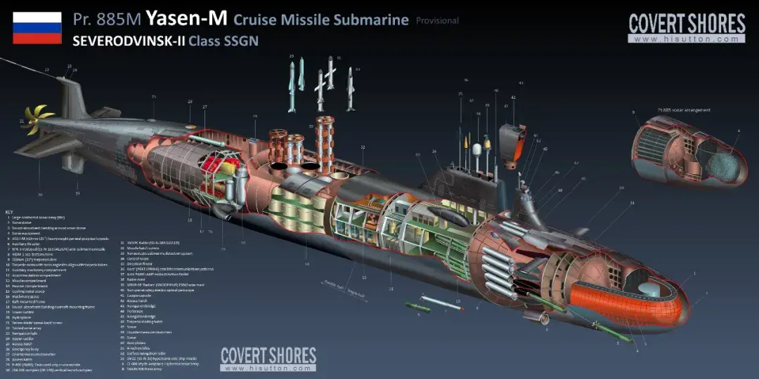 普京喜提“大洋杀手”！首艘885M核潜艇入役，又领先中国海军了？