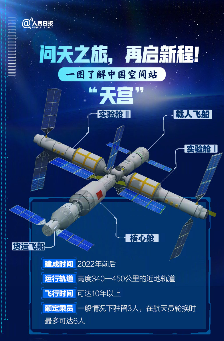 想想就激动！中国空间站“首射”成功，属于中国人的星辰大海来了