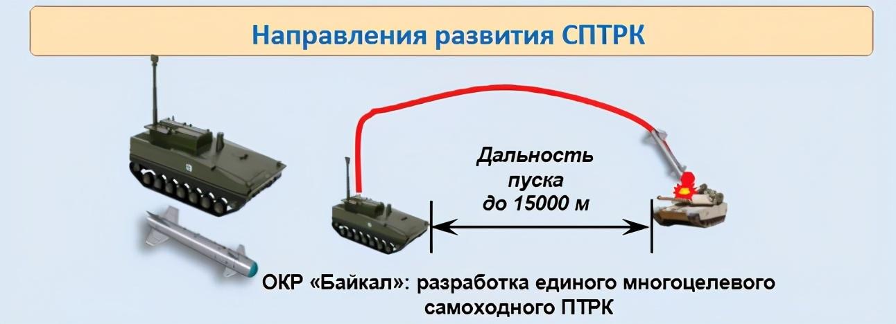 划时代！俄罗斯研发新型反坦克导弹发射车，采用军舰同款垂发系统