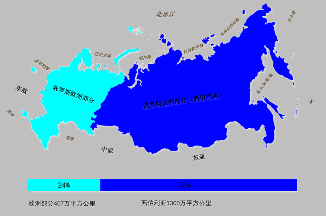 西伯利亚是如何改变中国命运的？“冰与火之歌”，历史的拐点