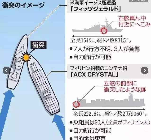 自由航行的代价，美驱逐舰夜间撞上万吨货轮受重伤，7名水兵身亡