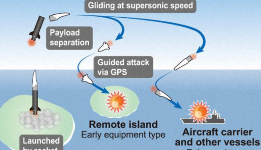 美国都没搞定的技术，日本高超音速反舰导弹将采用超燃冲压发动机