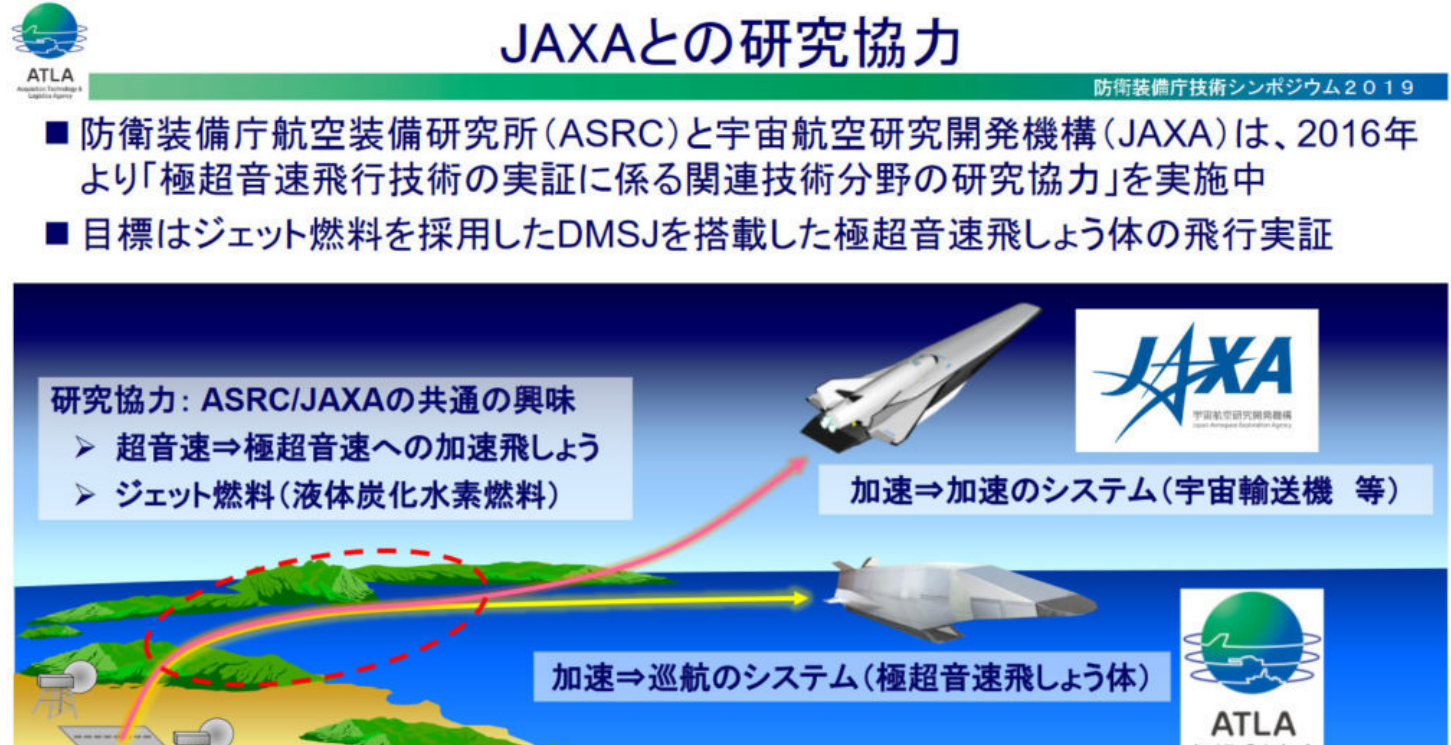 美国都没搞定的技术，日本高超音速反舰导弹将采用超燃冲压发动机