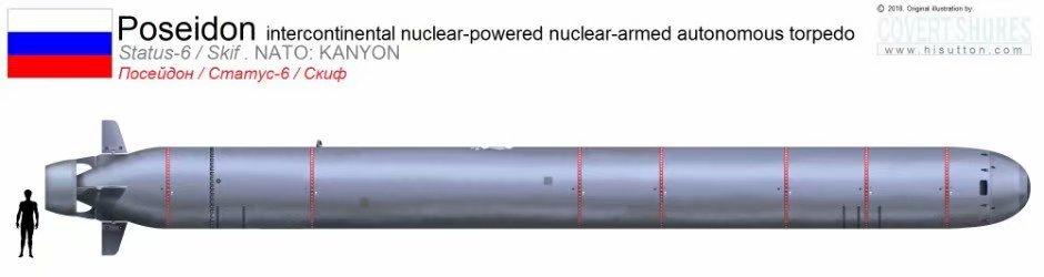 鱼雷射程不够怎么办？俄罗斯将核鱼雷装上洲际导弹，一发解决敌人