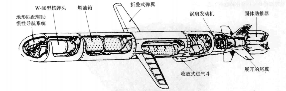 使用灵活！美军研发新一代潜射巡航导弹，核弹头与高超音速全具备