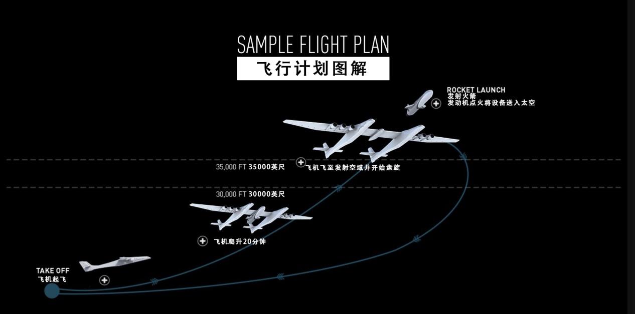 卫星只能用火箭发射？世界最大飞机表示不服，专为发射卫星而打造